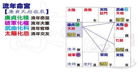 2024流年四化|2024甲辰年流年四化之談 